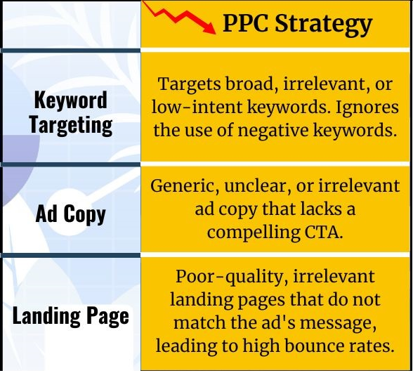 Maximize Your PPC Success: The Right and Wrong Ways