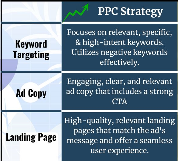 Maximize Your PPC Success: The Right and Wrong Ways