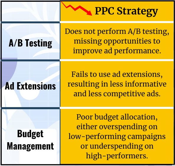 Maximize Your PPC Success: The Right and Wrong Ways