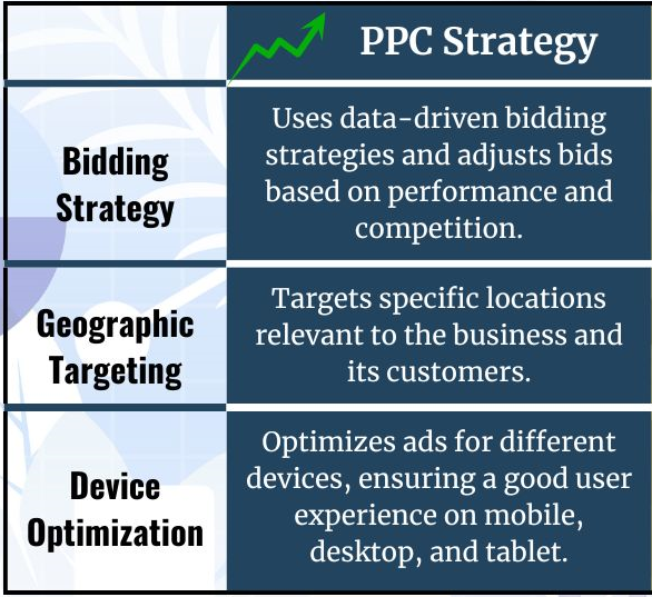 Maximize Your PPC Success: The Right and Wrong Ways