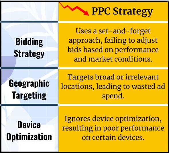 Maximize Your PPC Success: The Right and Wrong Ways