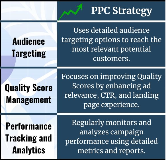 Maximize Your PPC Success: The Right and Wrong Ways