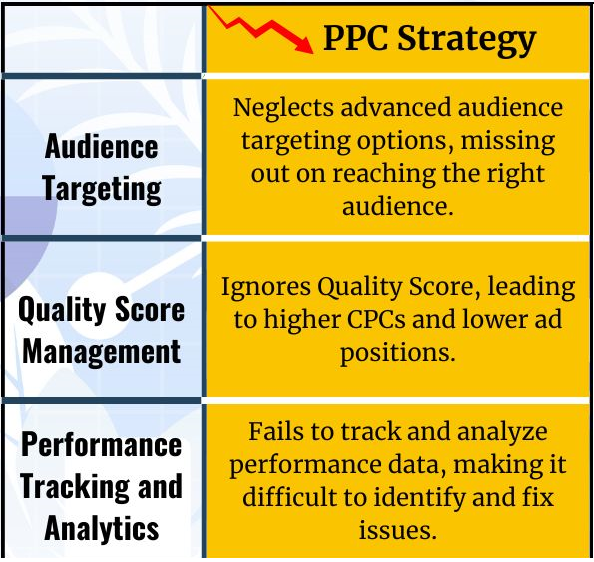 Maximize Your PPC Success: The Right and Wrong Ways