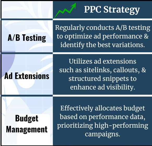 Maximize Your PPC Success: The Right and Wrong Ways